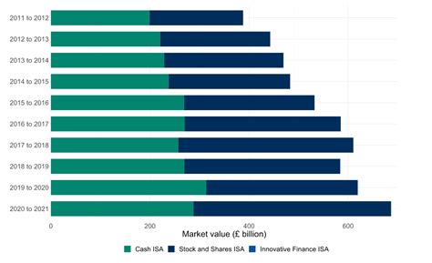 Stocks and Shares ISA from the UK's No. 1 Provider.